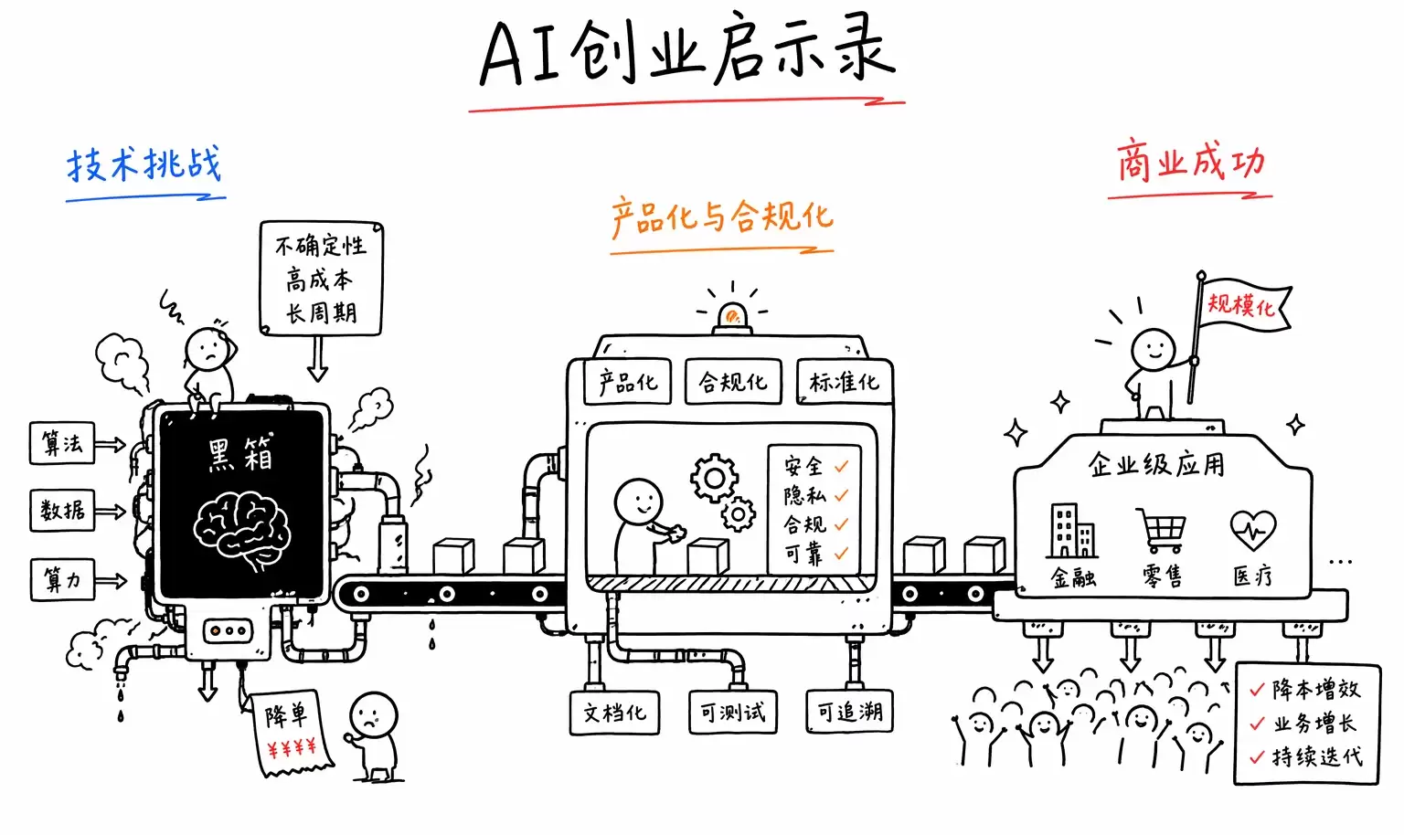 Claude究竟做对了什么？工程师视角的深度拆解
