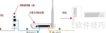水星路由器快速设置指引