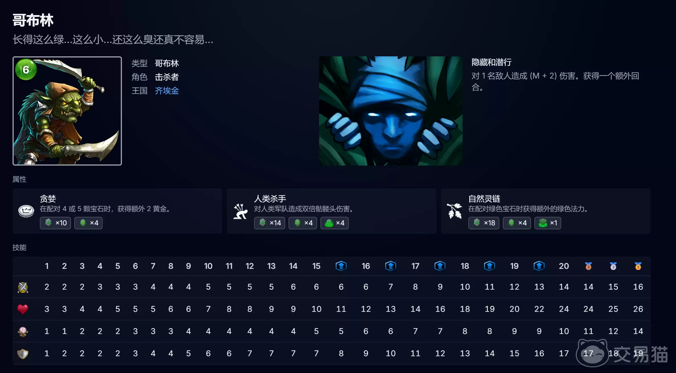 宝石战争哥布林卡组推荐宝石战争高胜率哥布林流派和实战搭配方案
