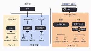 千川视频投放有哪些要求