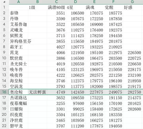 幻兽帕鲁正式版首领帕鲁远征战力统计表
