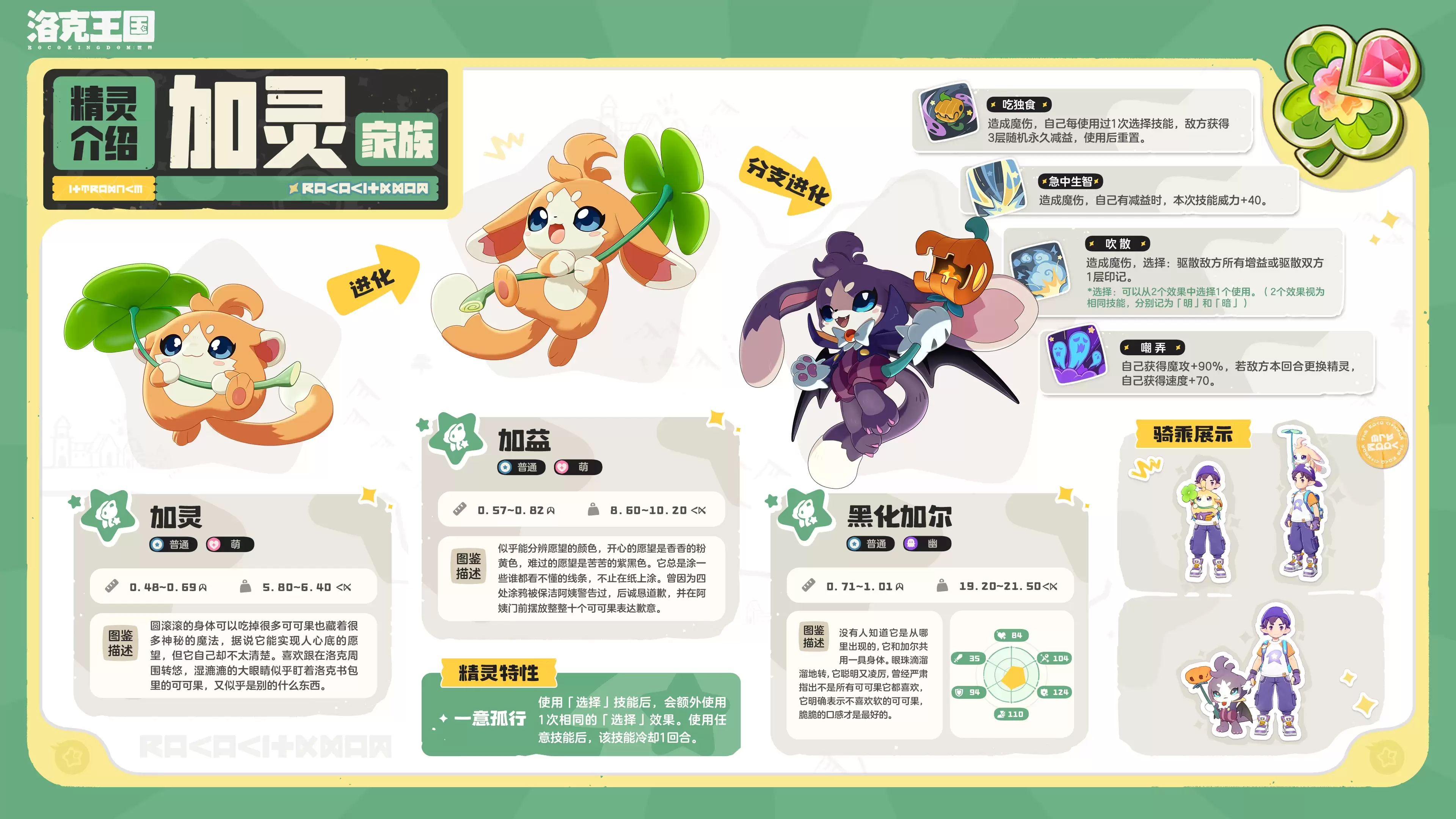 洛克王国世界加尔‌精灵全面介绍