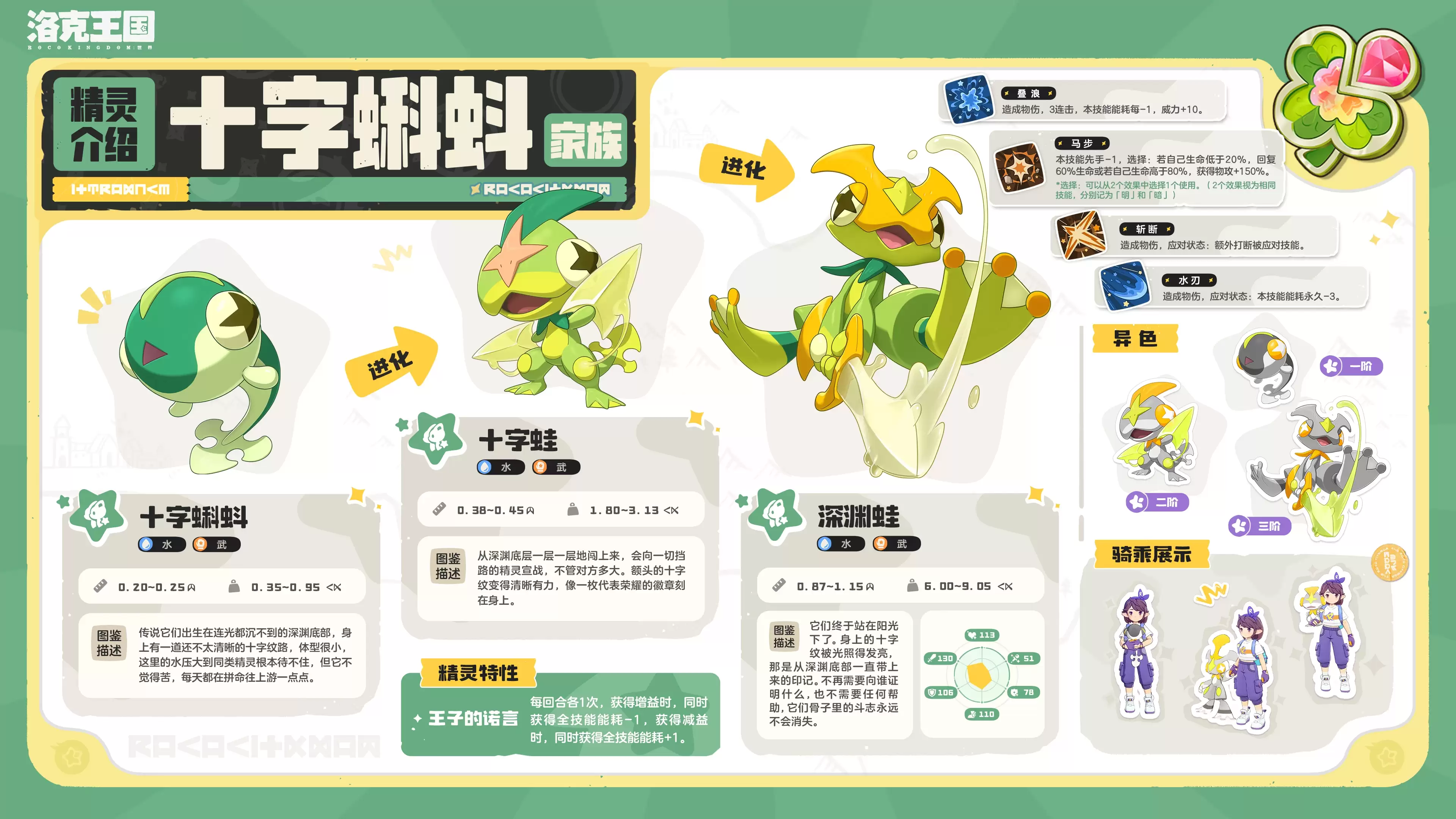 洛克王国世界深渊蛙精灵档案