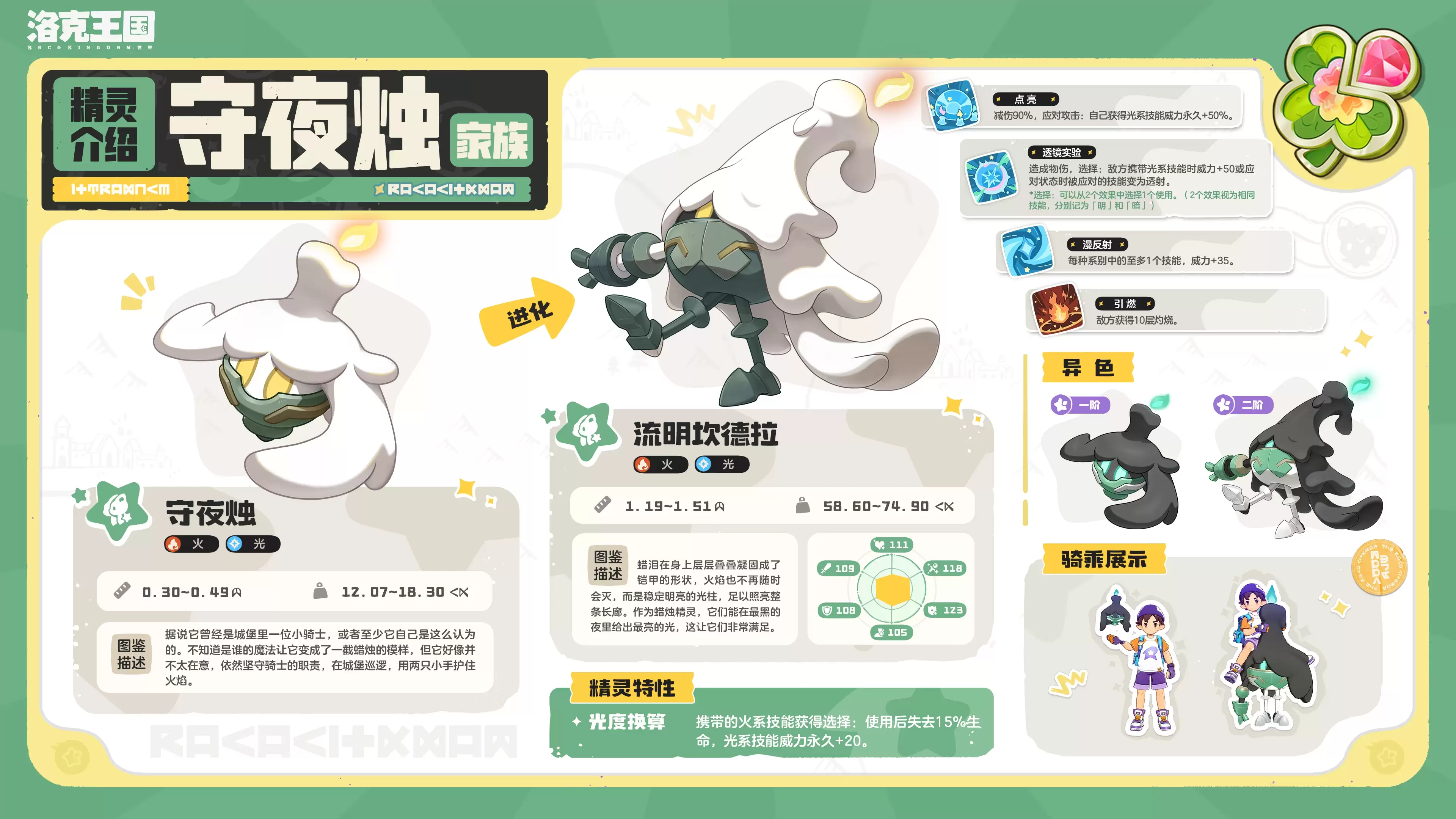 洛克王国世界流明坎德拉精灵全解