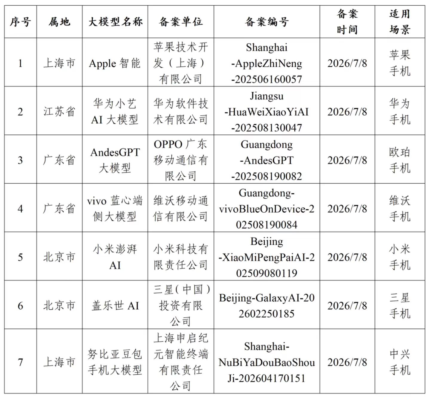 苹果AI终于入华：但iPhone的智能主权开始松动