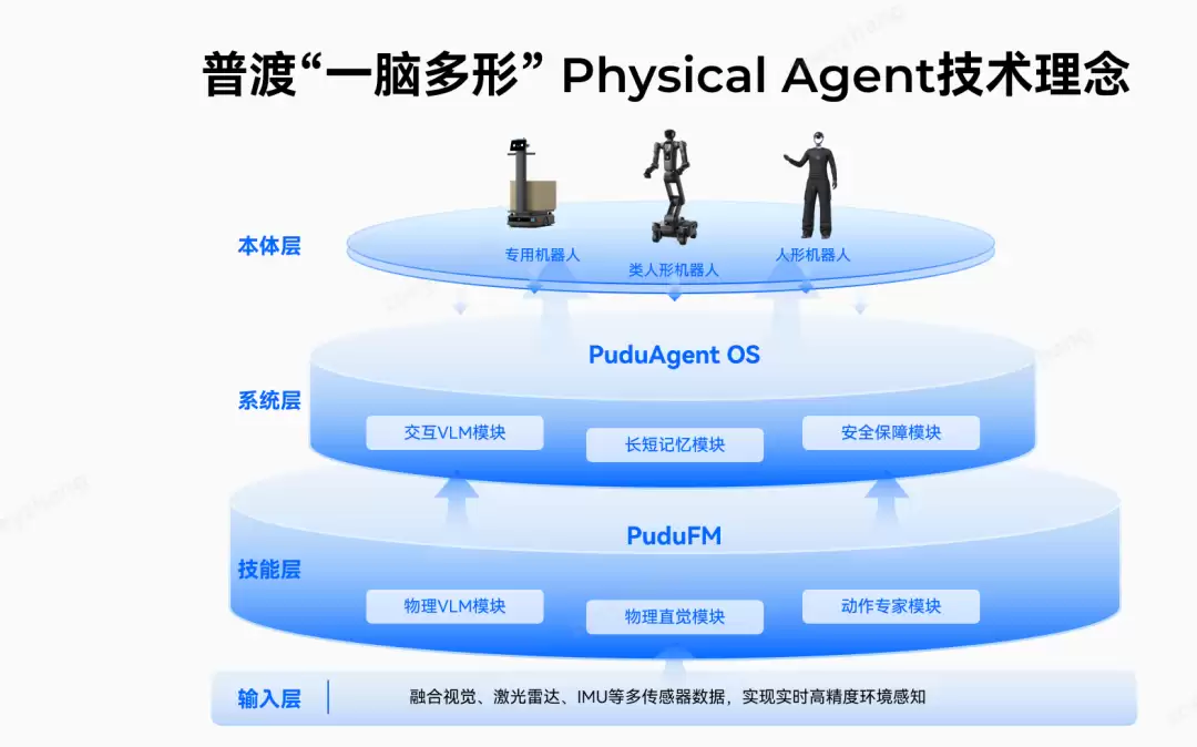 普渡机器人登场WAIC 2026世界人工智能大会