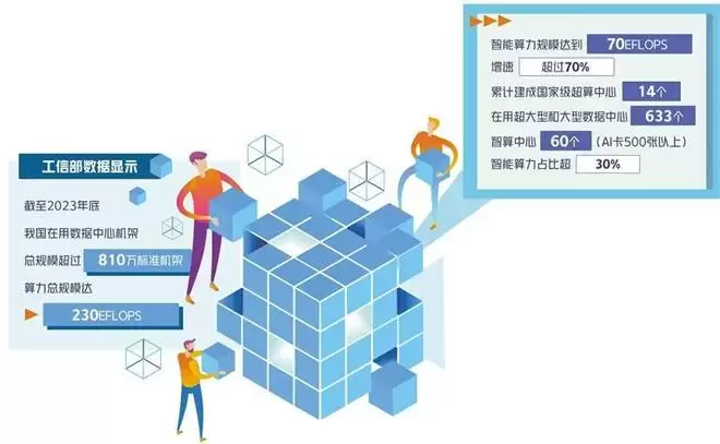并肩推进人工智能发展与治理