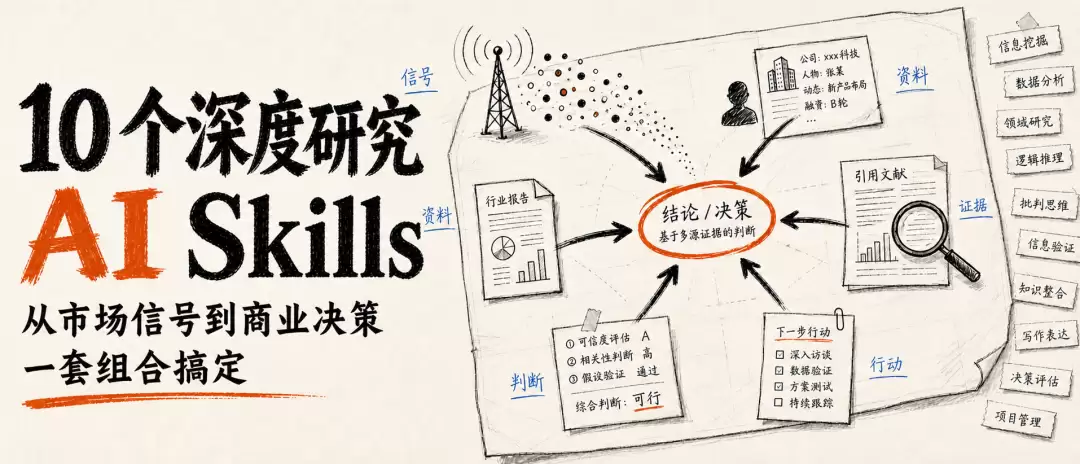 10 个深度研究 AI Skills：从市场信号到商业决策：一套组合搞定