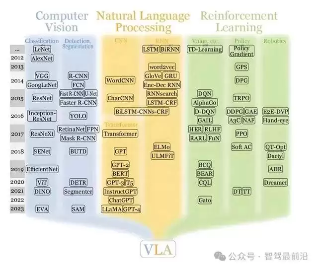 视觉语言动作模型VLA为何能让自动驾驶理解世界？
