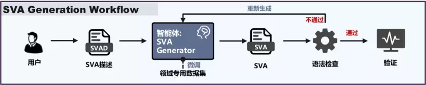 芯华章与多方协同在ISEDA 2026推出大模型芯片验证突破
