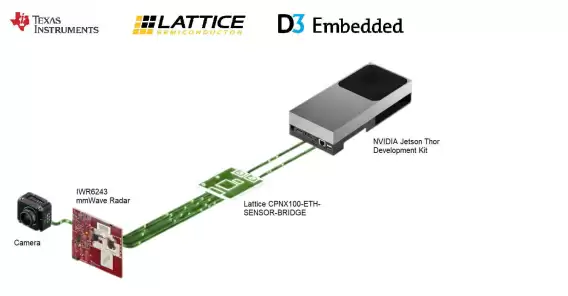 德州仪器毫米波雷达和NVIDIA AI传感器融合实现精准感知