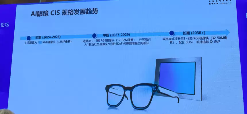 聚焦AI眼镜CIS技术迭代:这颗国产芯片1mW超低功耗 0.8e⁻低噪声破局