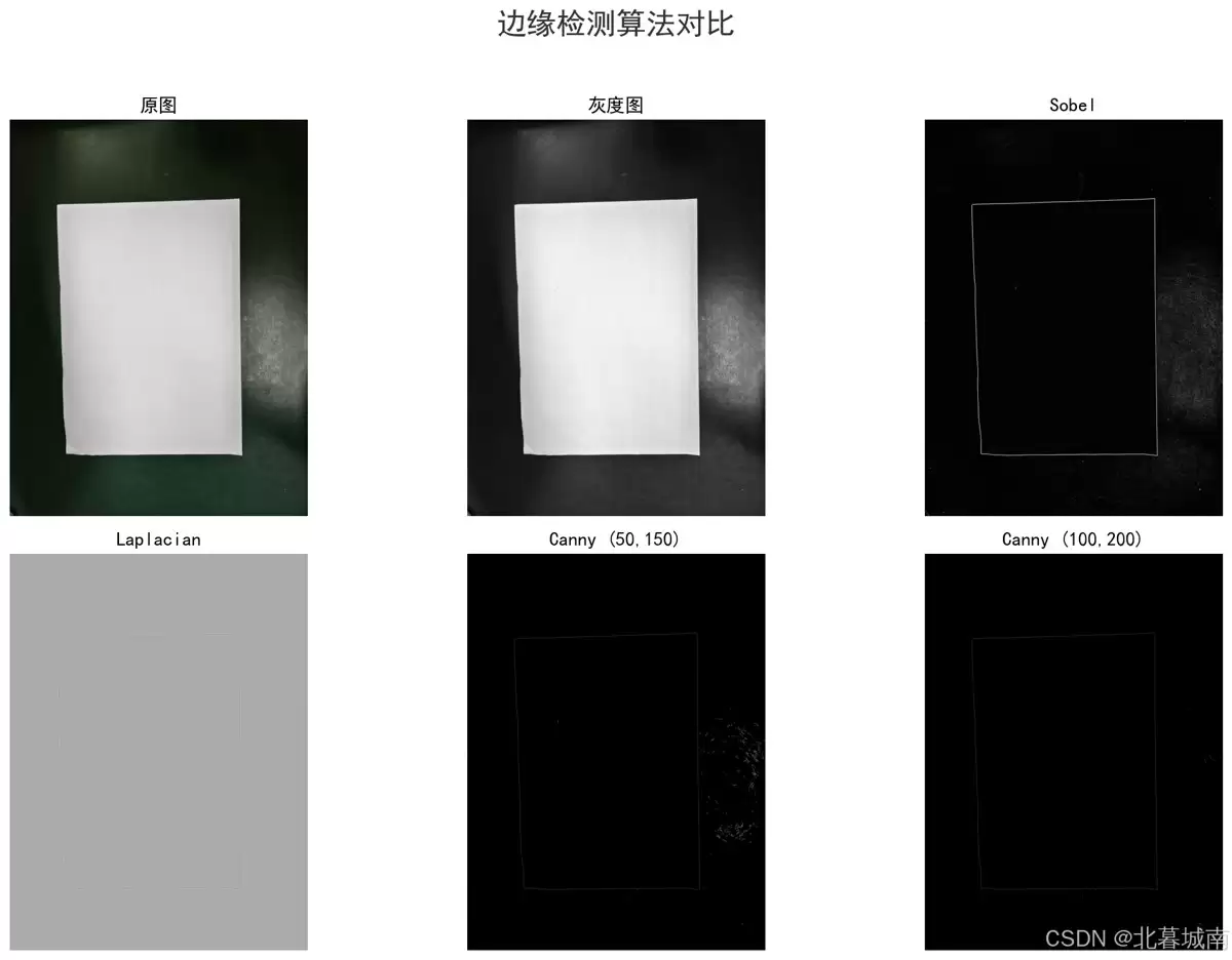 用Claude Code高效实现图像边缘检测的实践指南
