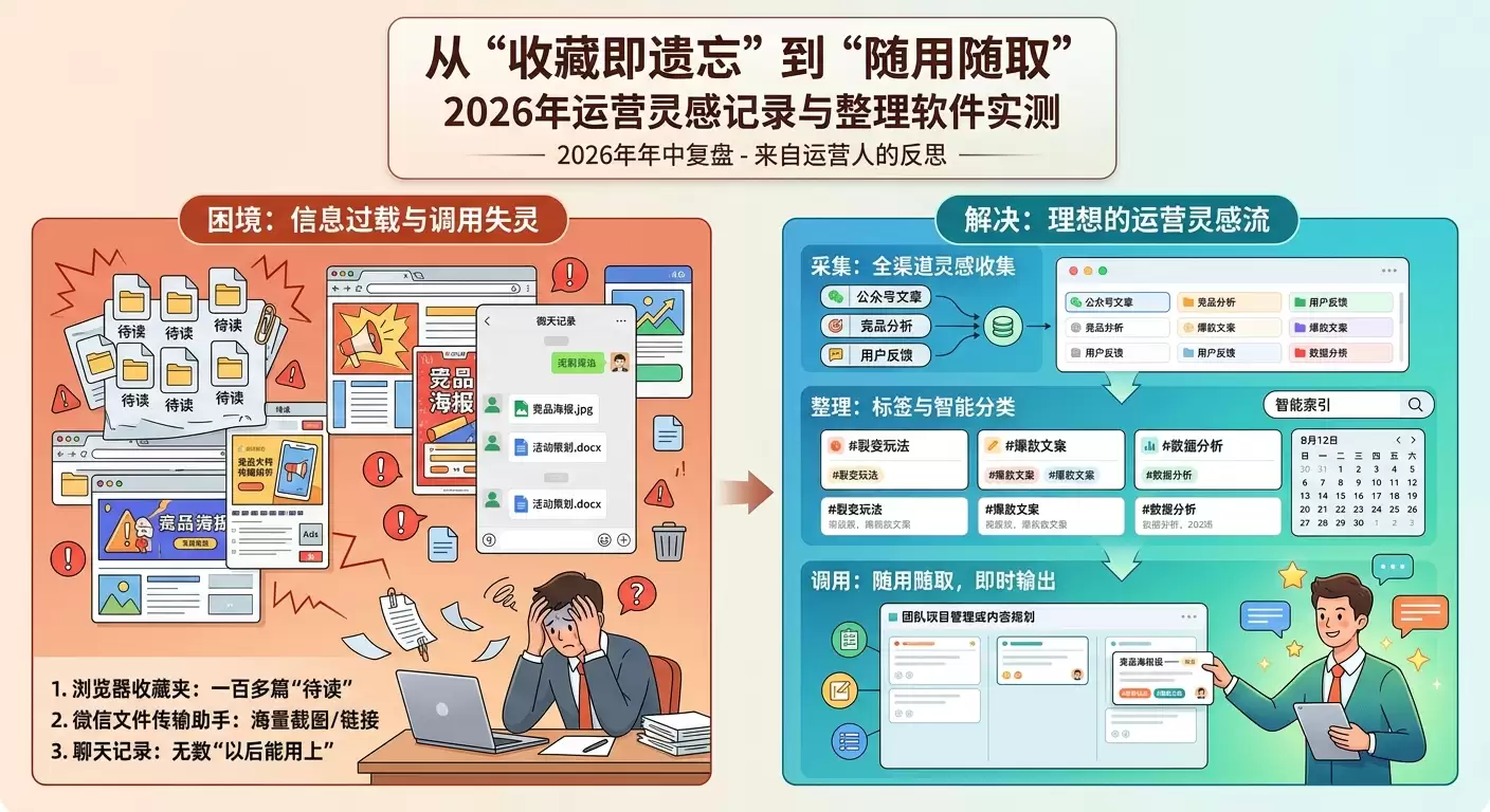 告别收藏夹吃灰：2026年我的运营灵感记录整理软件迁移手记