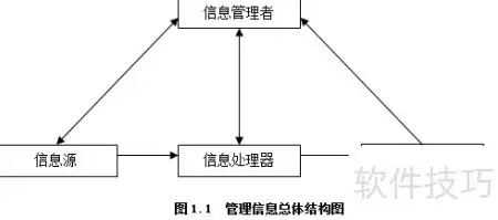 小区物业系统设计及实现