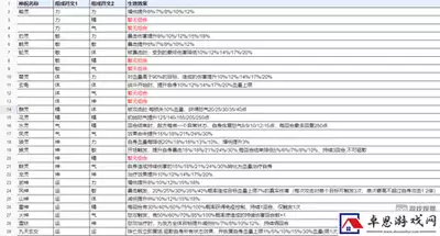 新仙剑奇侠传之挥剑问情 土系侠客神祝如何搭配