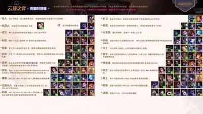 王者之弈阵容如何搭配
