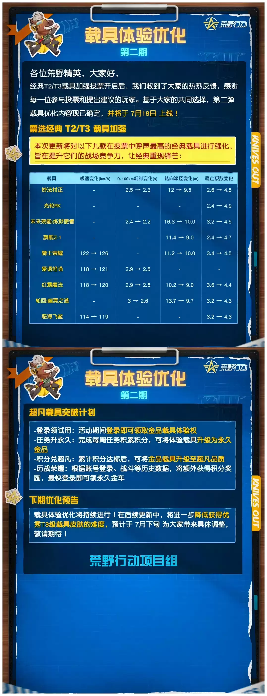您pick的T2 T3车辆强化来了