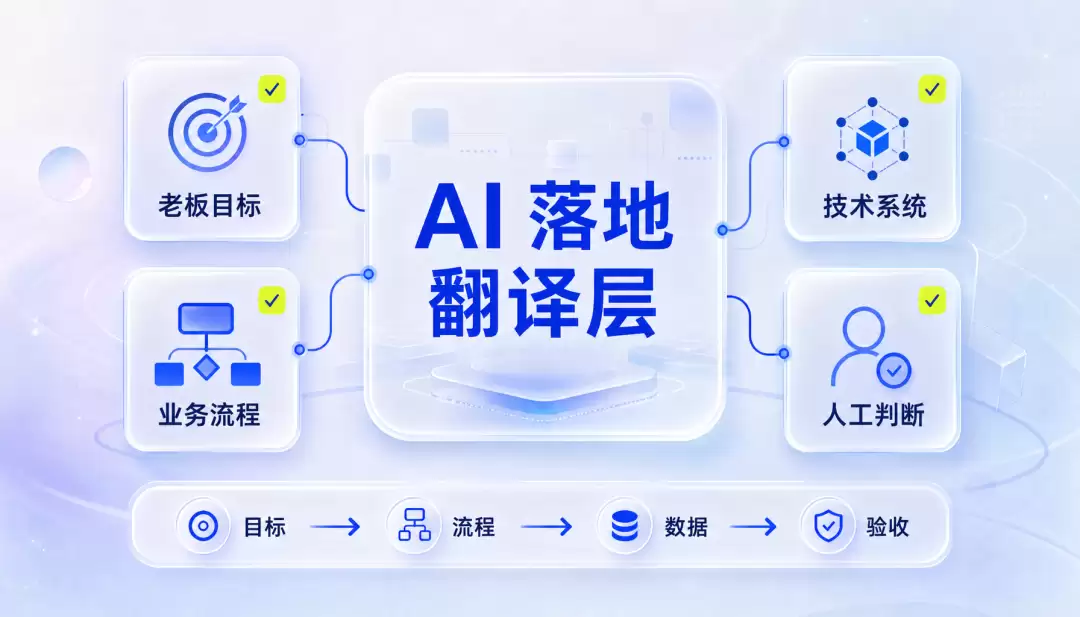 企业真正缺失的是 AI 落地翻译层