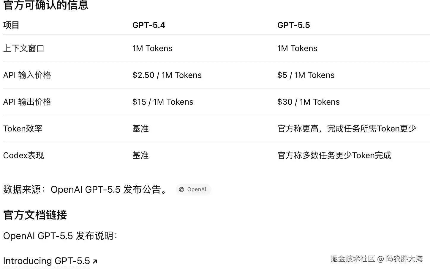 AI 额度用得太快？这些方法教你省 Token