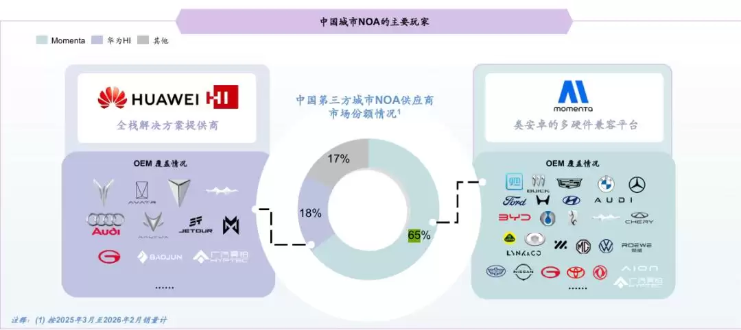 当智驾不再稀缺:Momenta需要一个新故事