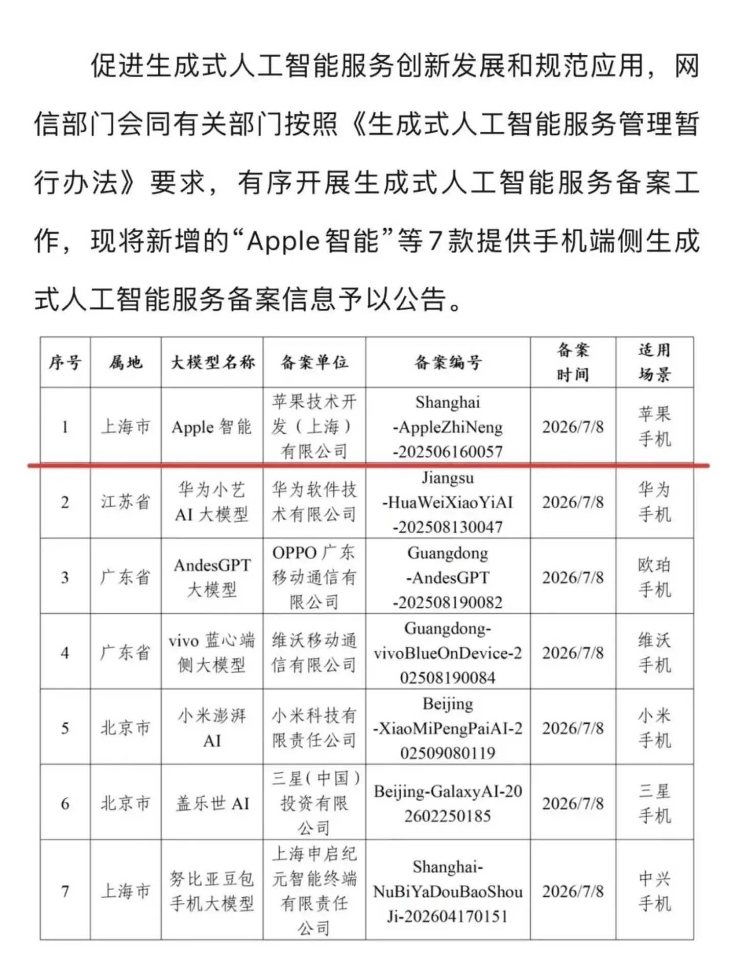 苹果AI入华：能成功吗？