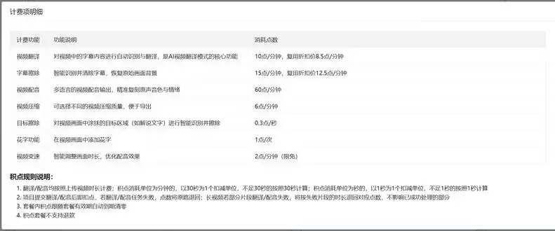 短剧译制成本占比拆解：翻译/配音/字幕擦除/工程各需多少钱？
