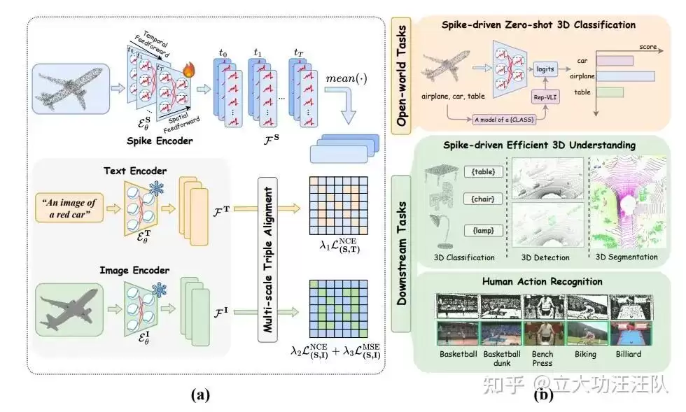 ICML 2026 | SVL：赋能脉冲神经网络实现高效3D开放世界理解