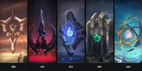 TBH塔斯克巴英雄符文树如何升级