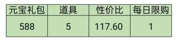 叫我大掌柜汴梁运动会攻略 叫我大掌柜汴梁运动会攻略全览