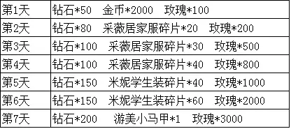 命运织线MBTI性格测试到底好不好玩