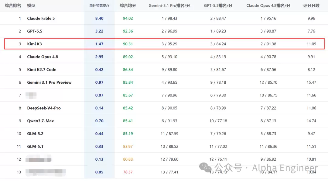 Kimi K3投研能力实测首发！AlphaEngineee现已搭载