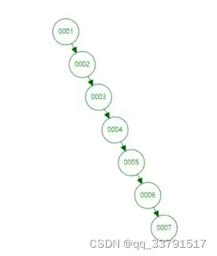 MySQL性能优化必知：聚集索引与覆盖索引如何避免回表？