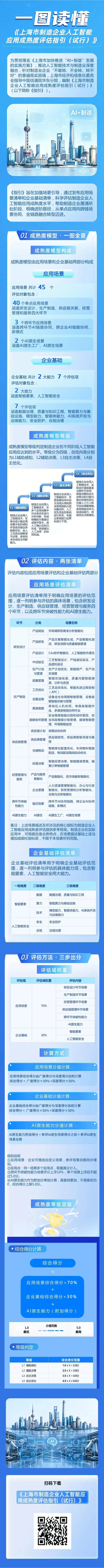 上海市制造企业人工智能应用成熟度评估指引（试行）发布