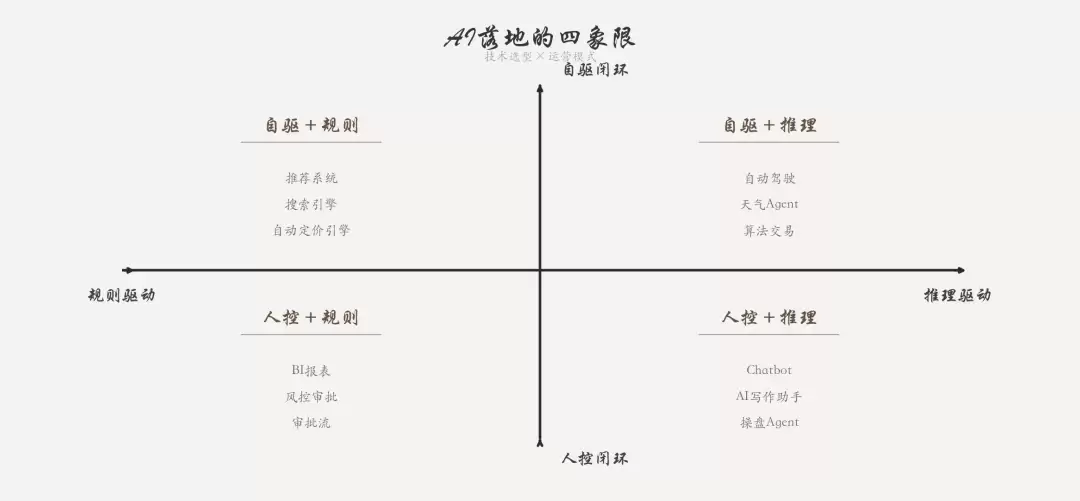 企业AI改造第一步：你不在上AI：你在还债