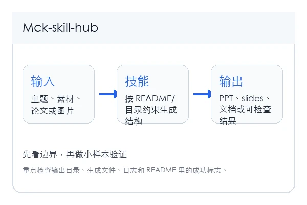 likaku/Mck-skill-hub 本地安装使用教程(新手)