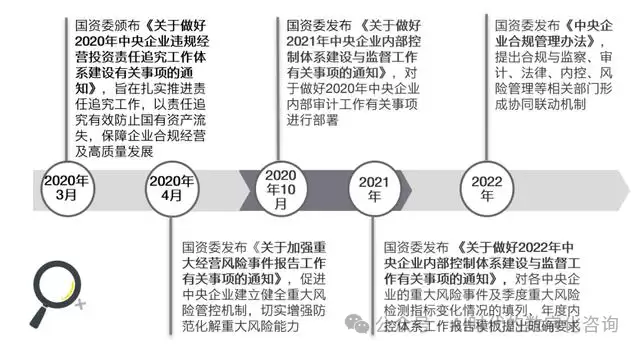【原创】基于大模型与大数据的企业动态风险风险管理方案