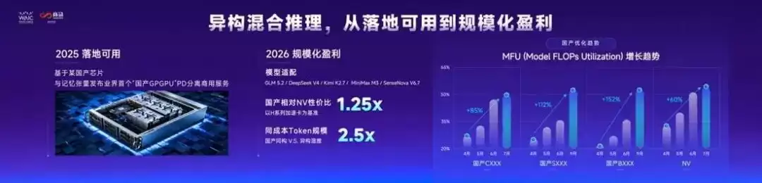 国产算力最大的短板:被一座Token工厂补上了？