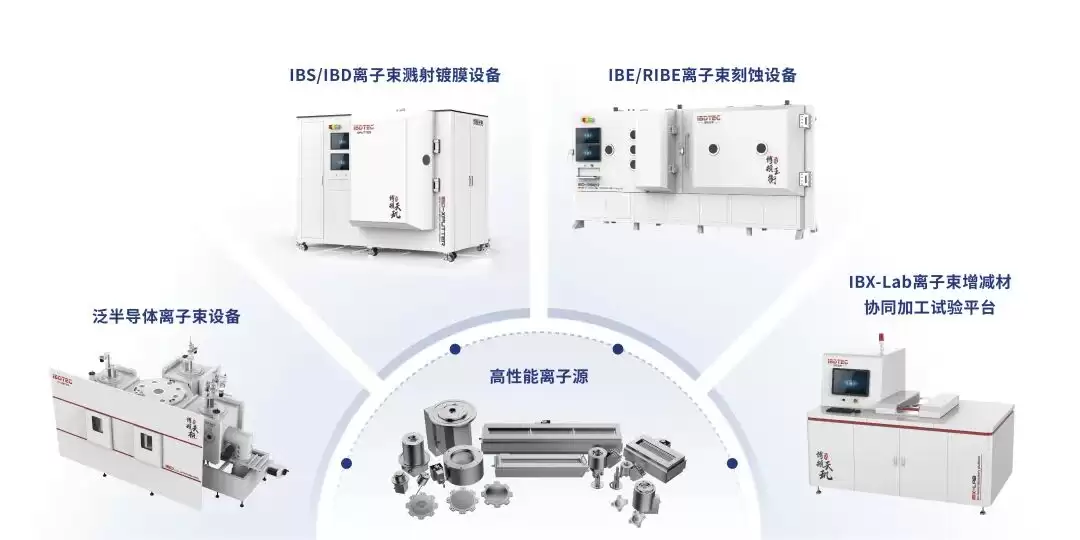 硬氪首发 | 离子束装备商获超亿元融资: 已批量导入光通信、核聚变、量子计算头部客户