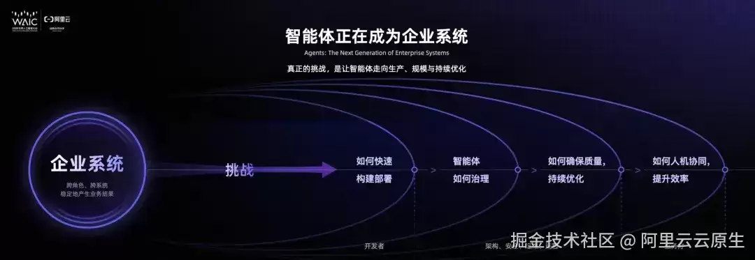 阿里云 Agent Native Cloud：使智能体成为企业原生的能力