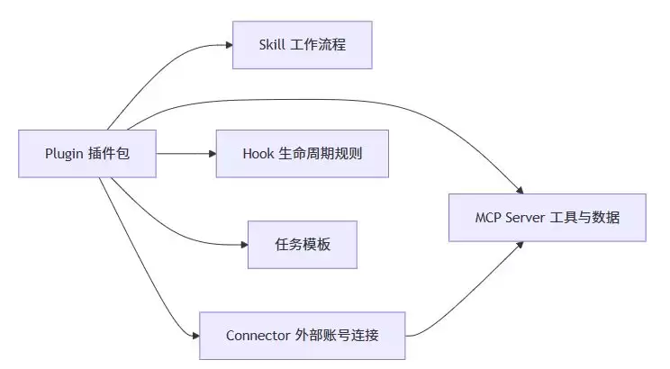 Codex常用插件全景指南：开发:办公与团队协作怎么选