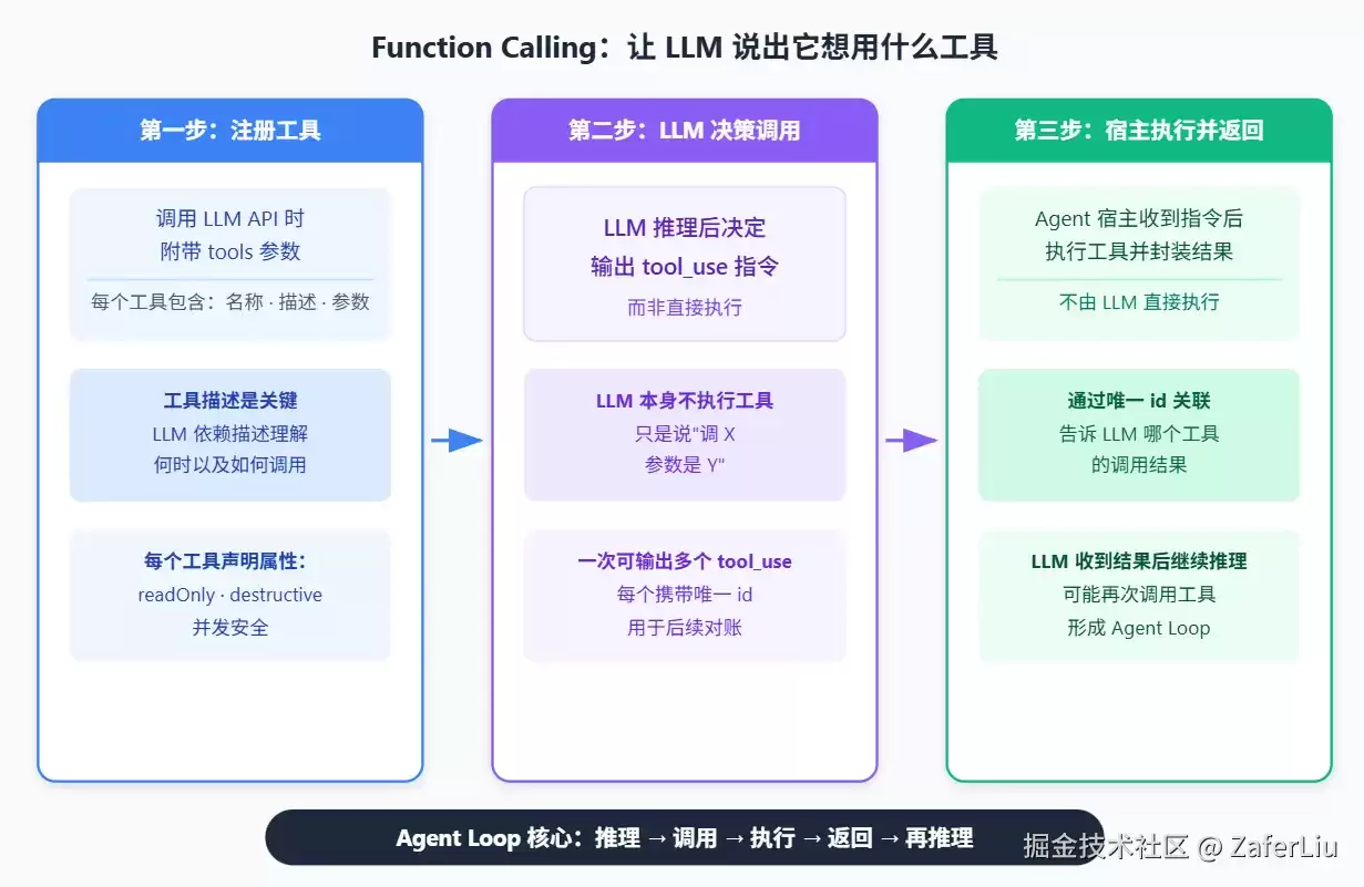 当Agent需要动手干活：Tool还是MCP