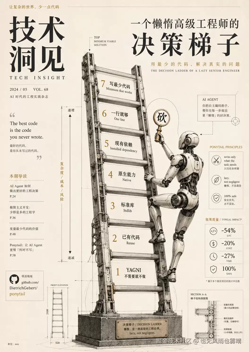 6w star: GitHub 趋势第一的 Ponytail 这个agent插件到底在火什么