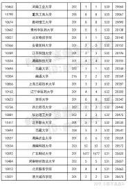 高考直通车如何看大学排名
