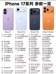 iPhone17刷新率多少