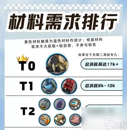 《明日方舟》重岳精二专三材料详解 助力你成为顶级干员 探究重岳精二进阶所需材料