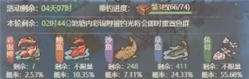 这城有良田砂海锦鲤活动攻略 砂海锦鲤活动如何玩