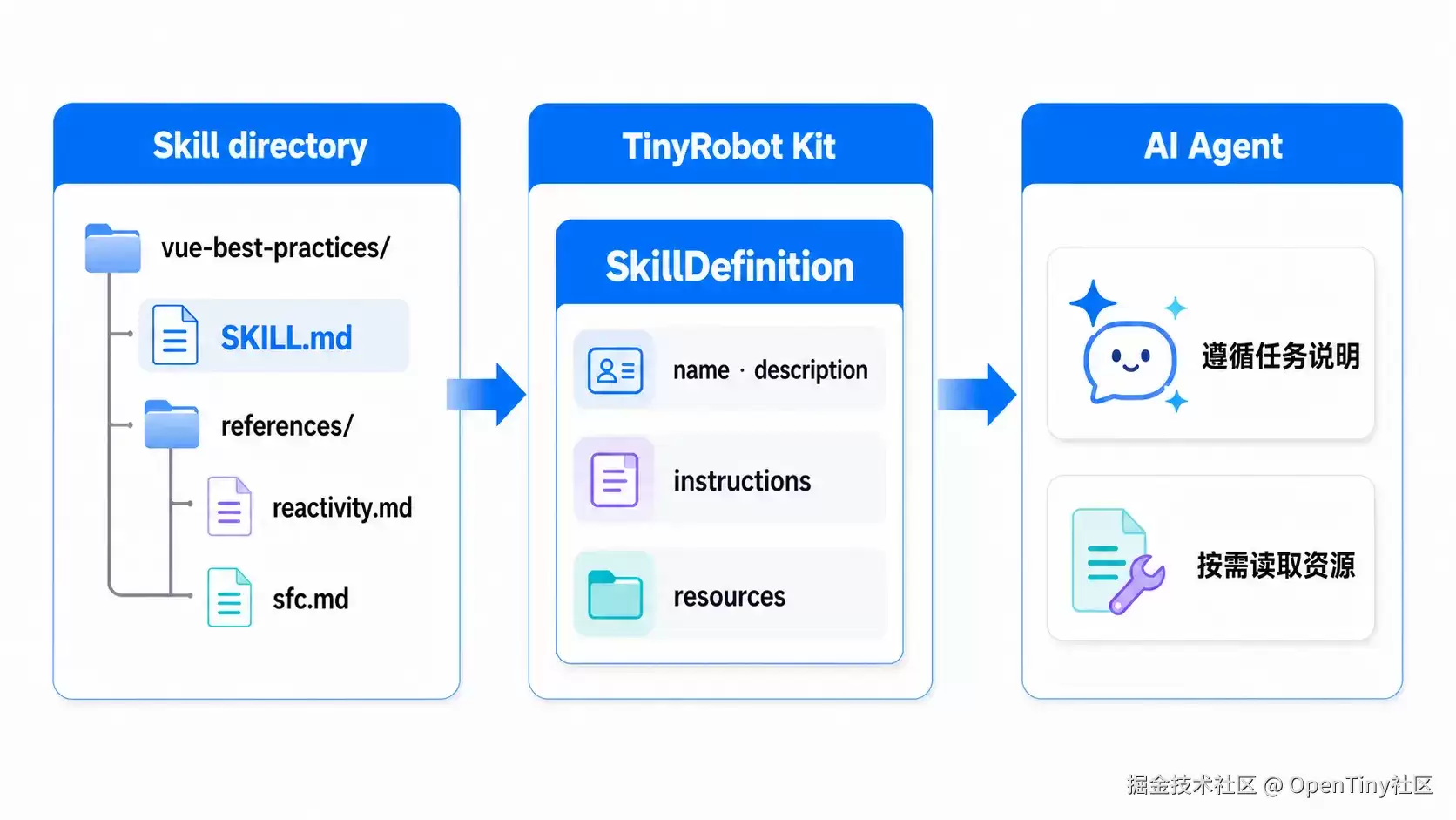 TinyRobot v0.5.0 新版本强在哪