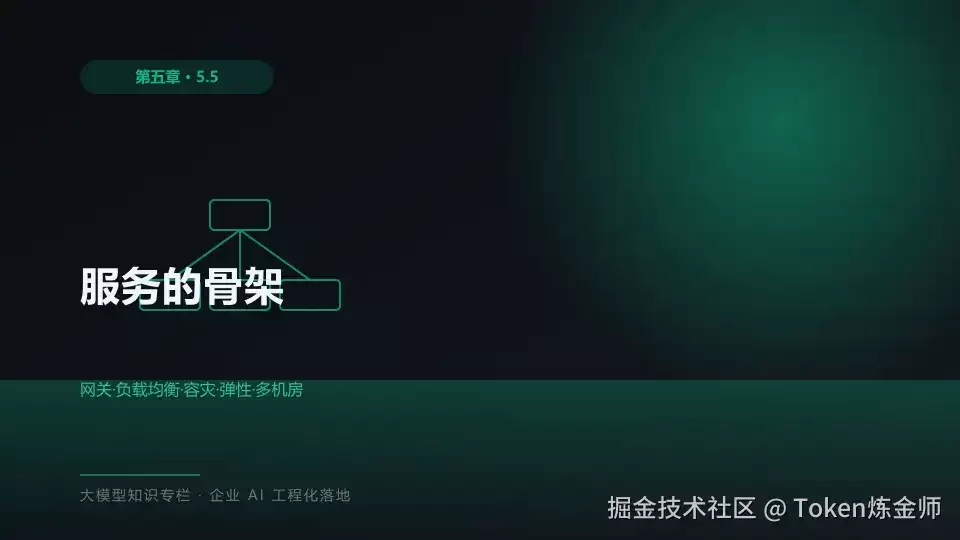 服务的骨架：网关、负载均衡、容灾、弹性与多机房 —— 推理系统架构五柱