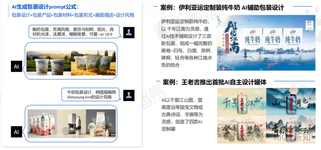 AI应用专题 | AI文旅营销：AI营销实战场景深度解析